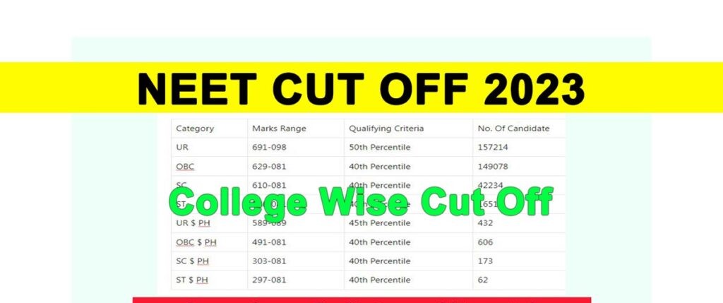 neet cut off - Unigo World neet cut off
